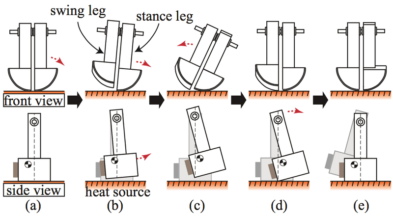 Illustration for article titled Special Metal Feet Let This Robot Walk Around a Hot Frying Pan Forever
